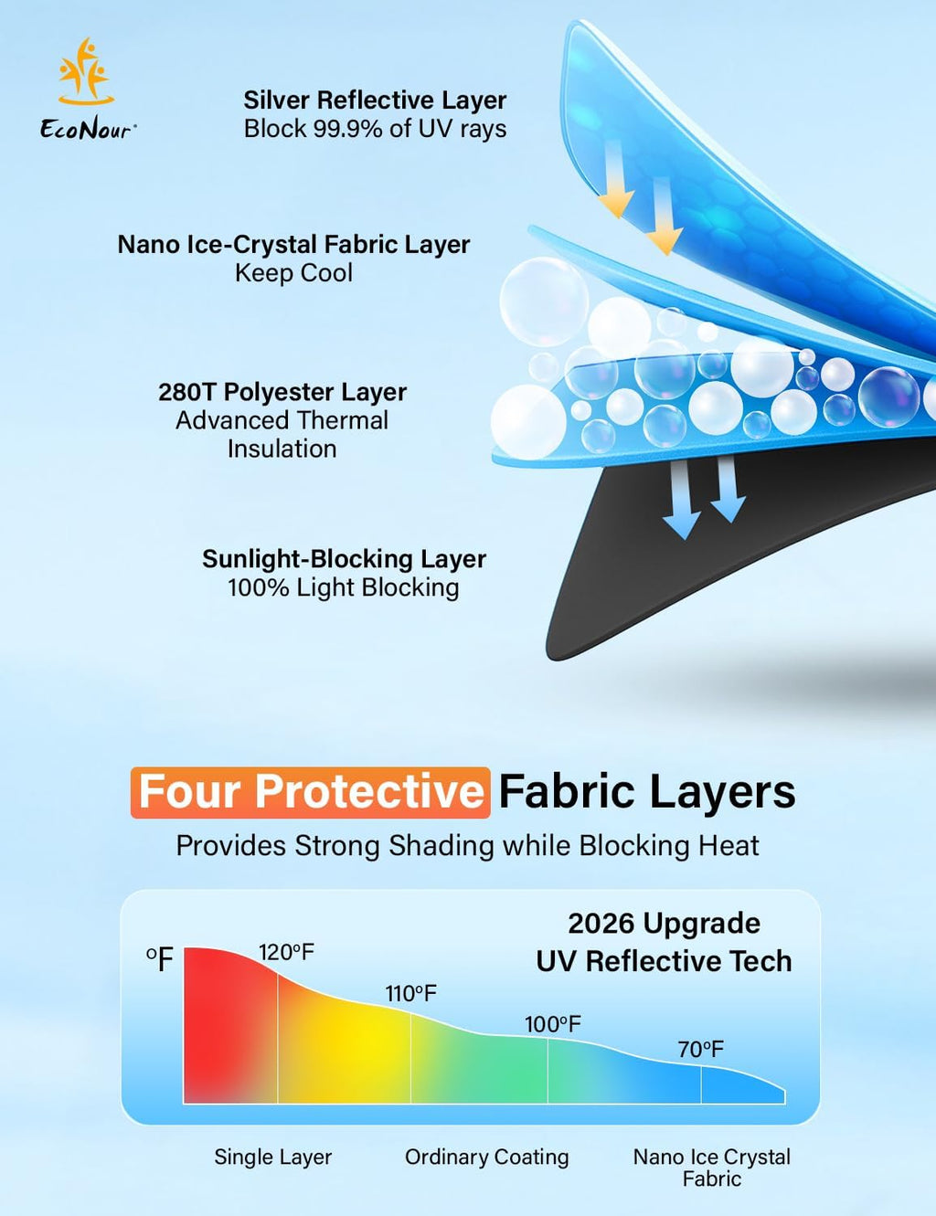 Car Windshield Sun Shade – UV Protection & Heat Blocker for Cars