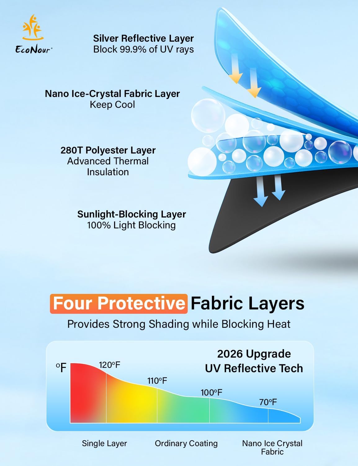 Car Windshield Sun Shade – UV Protection & Heat Blocker for Cars